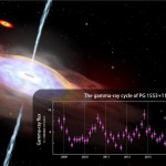 Il grafico mostra i dati di Fermi LAT da agosto 2008 al luglio 2015 per raggi gamma con energie superiori a 100 milioni di elettronvolt (MeV). Per confronto, la luce visibile è compresa tra 2 e 3 elettronvolt.