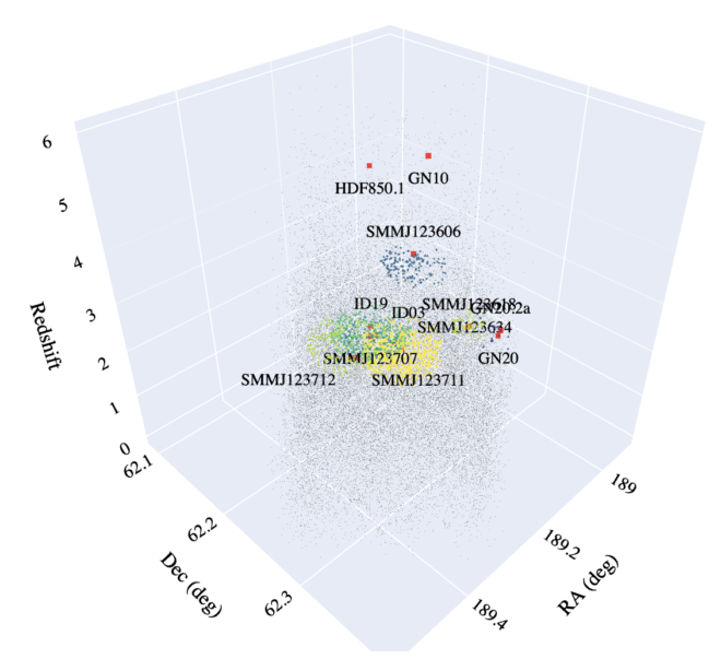 Dalle Galassie Submillimetriche Ai Protoammassi Media Inaf