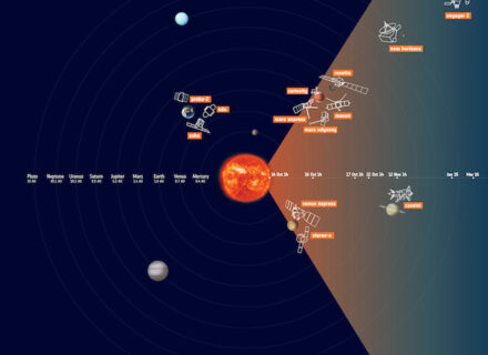 MEDIA INAF - Il notiziario online dell'Istituto nazionale di astrofisica