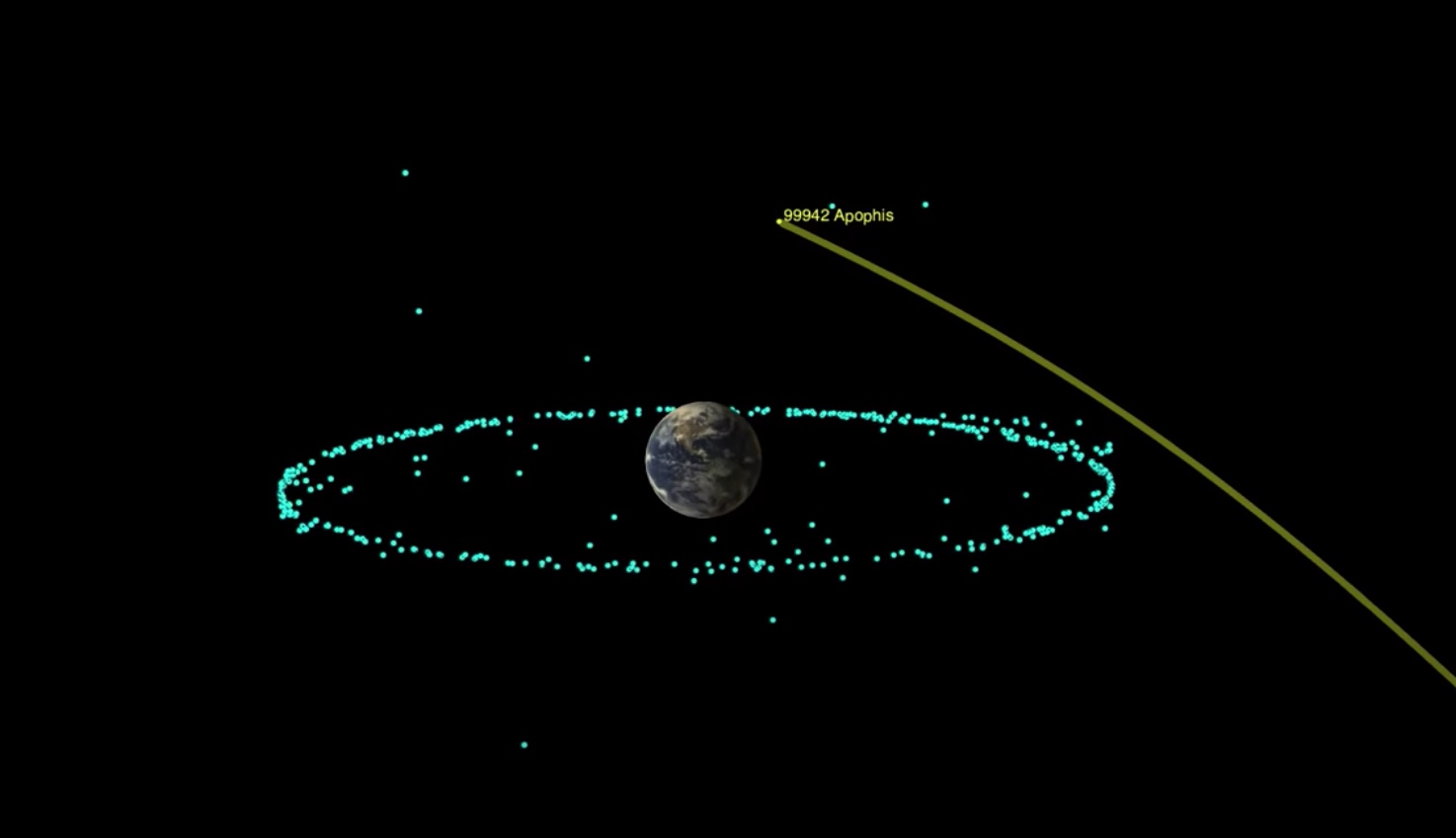 Астероид апофис последние данные 2024. Апофис 99942 Траектория. Апофис астероид 2029 2036. Апофис сравнение с землей. Что произойдет в 2036 году.