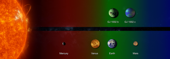 la zona del nostro sistema solare Godilocks