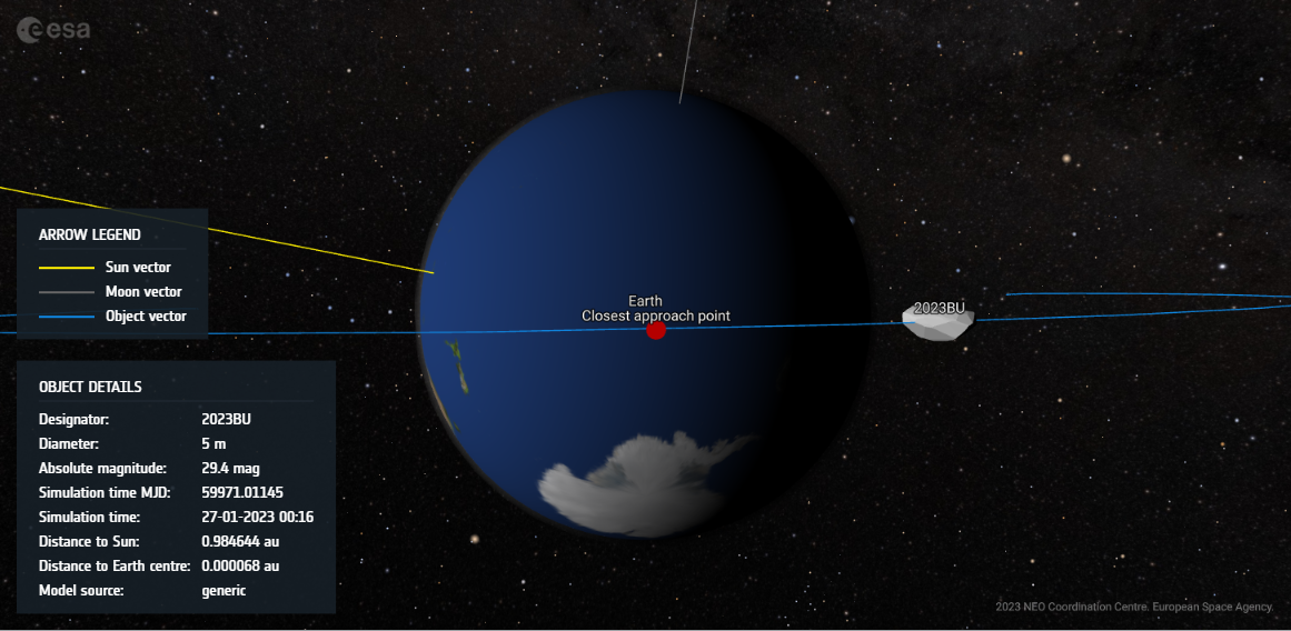 Meteore , comete et asteroidi  FlybyVisualisationTool_2023-01-24T14_12_18.868Z