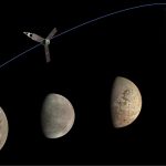 From left, Ganymede, Europa, and Io – the three Jovian moons that NASA’s Juno mission has flown past – as well as Jupiter are shown in a photo illustration created from data collected by the spacecraft’s JunoCam imager. Credit: Image data: NASA/JPL-Caltech/SwRI/MSSS. Image processing: Kevin M. Gill (CC BY); Thomas Thomopoulos (CC BY)