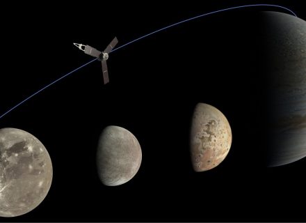 From left, Ganymede, Europa, and Io – the three Jovian moons that NASA’s Juno mission has flown past – as well as Jupiter are shown in a photo illustration created from data collected by the spacecraft’s JunoCam imager. Credit: Image data: NASA/JPL-Caltech/SwRI/MSSS. Image processing: Kevin M. Gill (CC BY); Thomas Thomopoulos (CC BY)